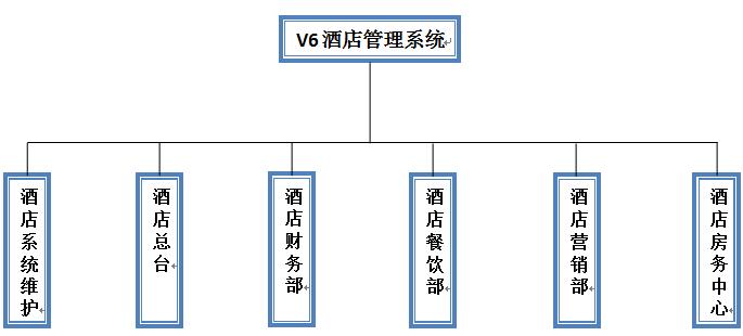 酒店登記管理機 賓館入住登記設(shè)備 酒店管理系統(tǒng)