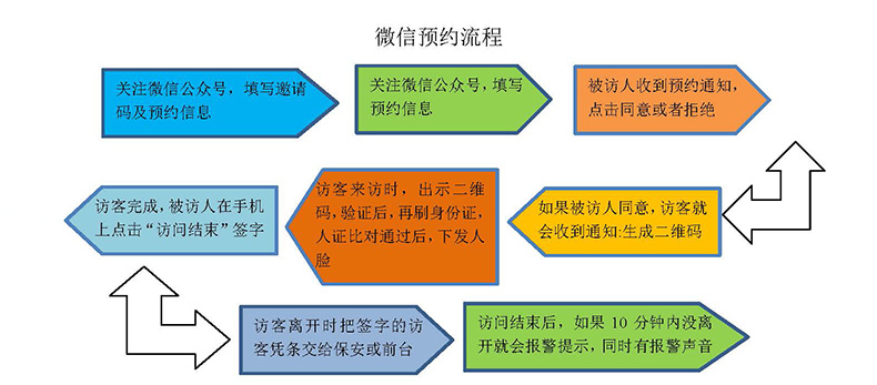 現(xiàn)貨學校小區(qū)機工廠訪客登記門衛(wèi)管理15.6寸雙屏訪客機終端一體機