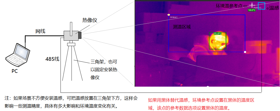 biggoose.cn 博奧智能BA-R120A雙光熱成像測(cè)溫系統(tǒng)