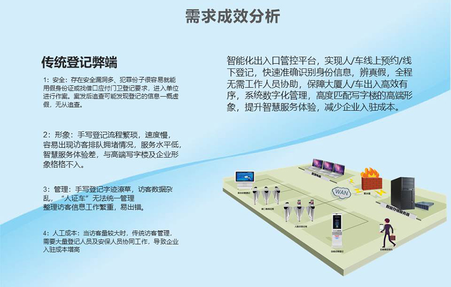 智能訪客機(jī),訪客機(jī)廠家,訪客一體機(jī),訪客登記管理系統(tǒng),門衛(wèi)登記管理,訪客機(jī)廠家,自助服務(wù)終端, 智能訪客機(jī),雙屏人證核驗一體機(jī),來訪人員管理系統(tǒng),人臉識別登記系統(tǒng),園區(qū)管理系統(tǒng),訪客一體機(jī),訪客登記管理系統(tǒng) ,實(shí)名登記系統(tǒng),訪客登記系統(tǒng),酒店登記一體機(jī),來訪登記軟件,住宿登記軟件,單屏訪客機(jī),雙屏智能訪客機(jī),人證比對終端,手持人臉識別設(shè)備,15.6寸訪客機(jī),臺式訪客機(jī),立式訪客機(jī),博奧智能訪客管理系統(tǒng),身份核驗終端,人臉識別訪客機(jī)