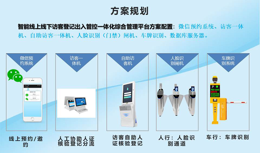 智能訪客機(jī),訪客機(jī)廠家,訪客一體機(jī),訪客登記管理系統(tǒng),門衛(wèi)登記管理,訪客機(jī)廠家,自助服務(wù)終端, 智能訪客機(jī),雙屏人證核驗一體機(jī),來訪人員管理系統(tǒng),人臉識別登記系統(tǒng),園區(qū)管理系統(tǒng),訪客一體機(jī),訪客登記管理系統(tǒng) ,實(shí)名登記系統(tǒng),訪客登記系統(tǒng),酒店登記一體機(jī),來訪登記軟件,住宿登記軟件,單屏訪客機(jī),雙屏智能訪客機(jī),人證比對終端,手持人臉識別設(shè)備,15.6寸訪客機(jī),臺式訪客機(jī),立式訪客機(jī),博奧智能訪客管理系統(tǒng),身份核驗終端,人臉識別訪客機(jī)