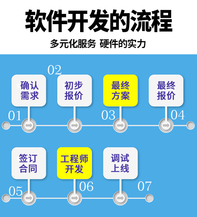 家政教育培訓管理系統(tǒng)快遞物流商場超市工廠倉庫盤點醫(yī)療人證PDA手持機APP軟件定制開發(fā)