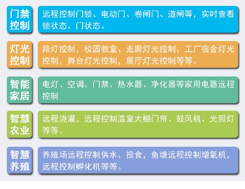 智慧農(nóng)業(yè)灌溉工業(yè)驅(qū)動(dòng)門禁閘機(jī)六路多功能繼電器控制方案定制開(kāi)發(fā)