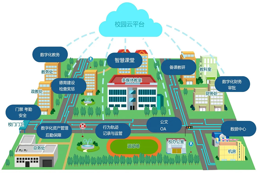 智慧校園綜合布線系統(tǒng)