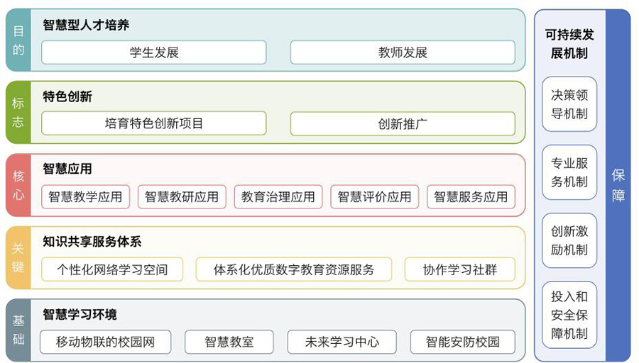 智能校園管理系統(tǒng)軟件方案定制開發(fā)設(shè)計