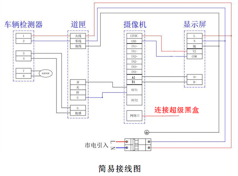 智慧停車收費(fèi)管理終端設(shè)備即插即用桌面軟件小程序系統(tǒng)免費(fèi)使用提供二次開發(fā)接口