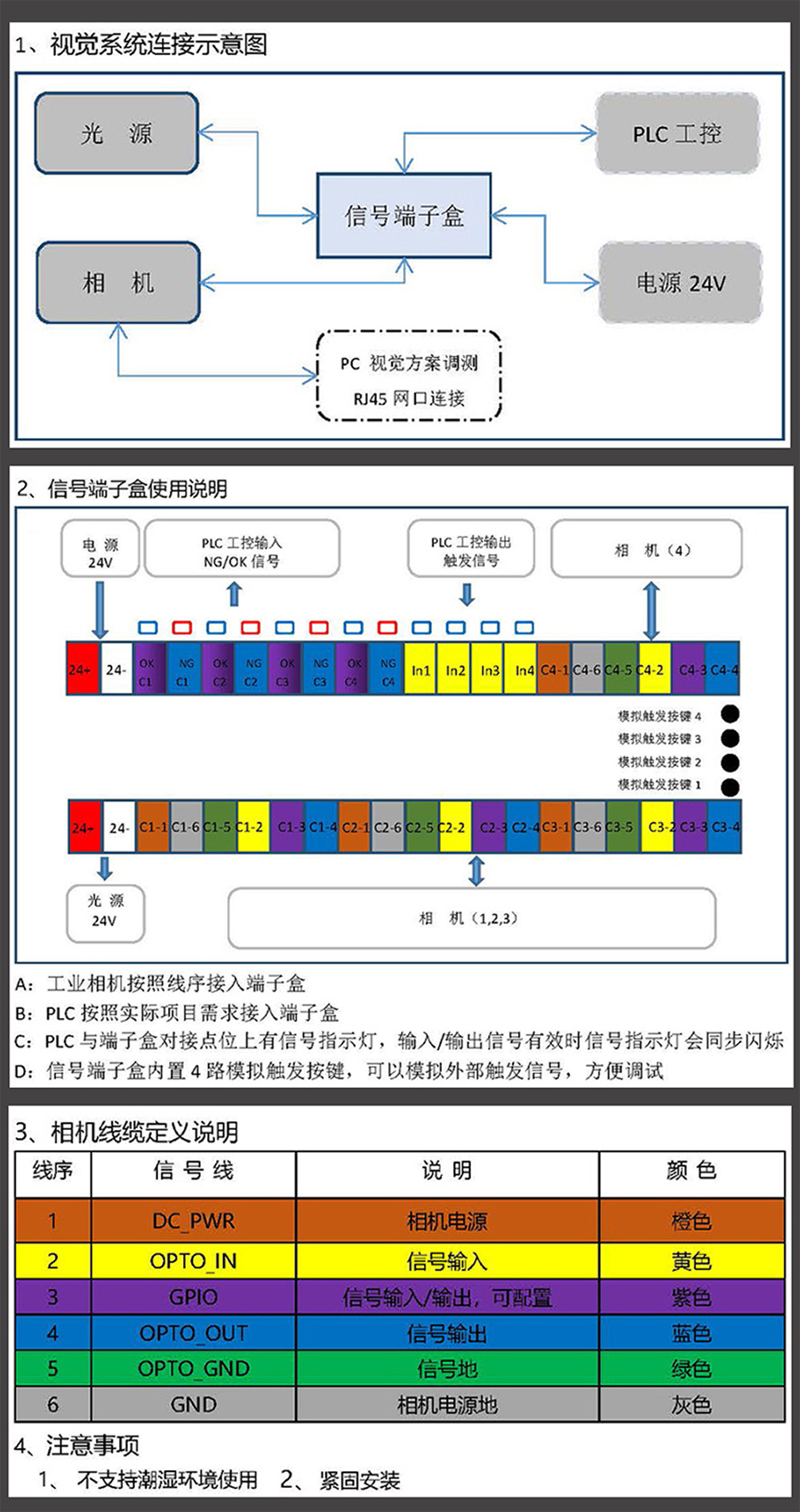 非標自動化設(shè)備集線盒工業(yè)相機I/O電源光源PLC工控集線器控制板支持定制開發(fā)