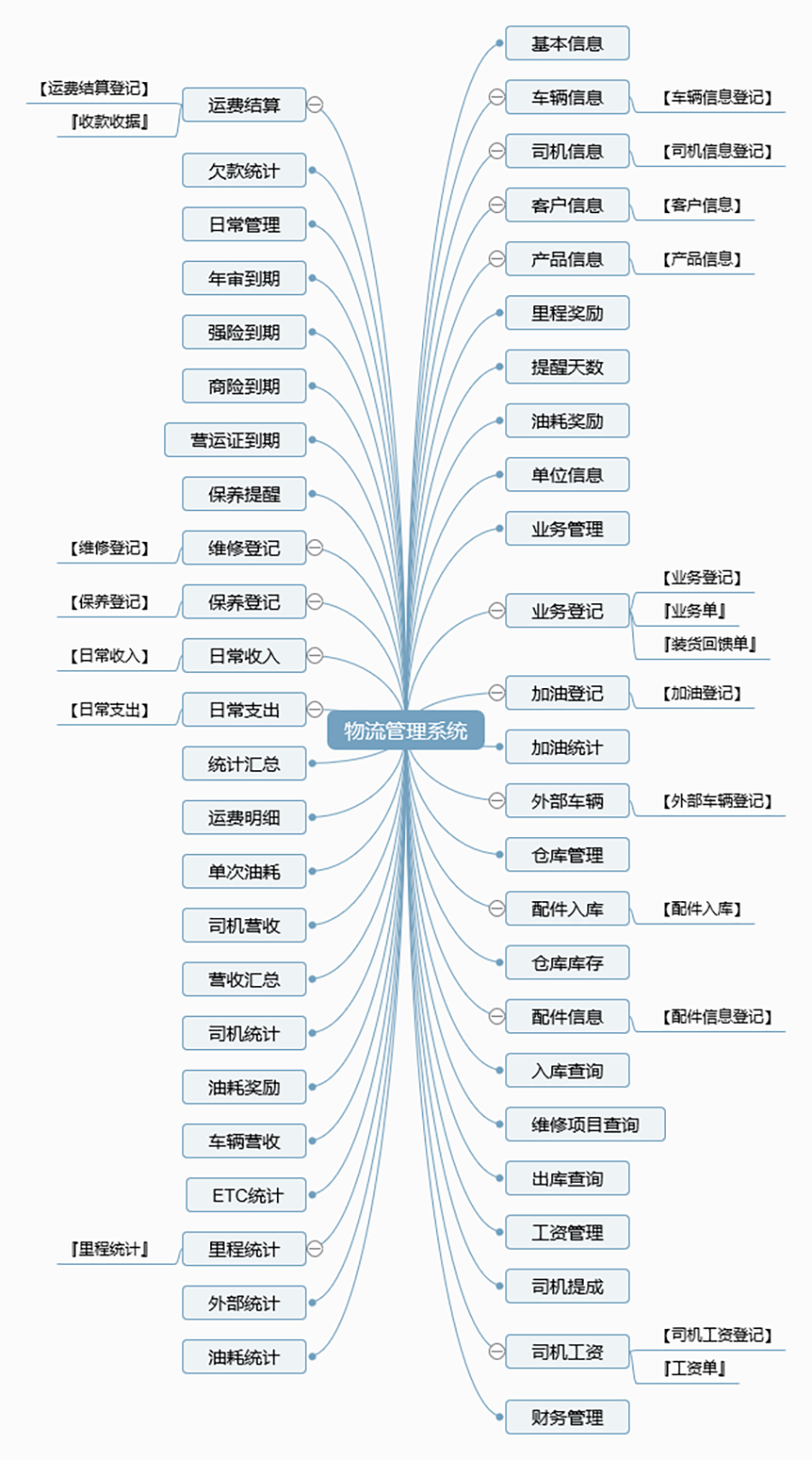 物流管理系統(tǒng)軟件現(xiàn)貨供應貨永久使用物追蹤平臺智能倉儲解決方案按需定制開發(fā)設計