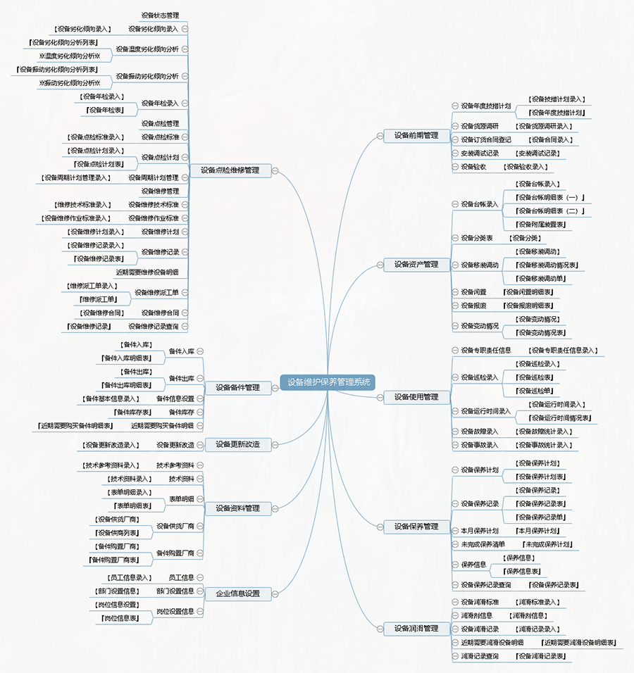 設(shè)備維護(hù)保養(yǎng)管理系統(tǒng)平臺框架