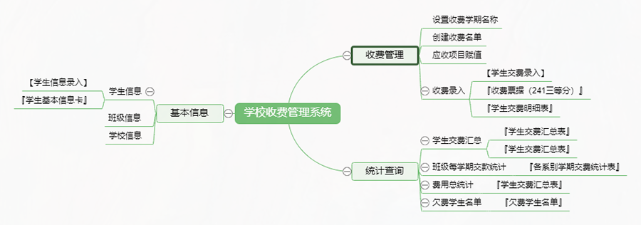 按需求開發(fā)的校園繳費(fèi)系統(tǒng)